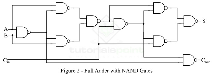 Full Adder with NAND Gates