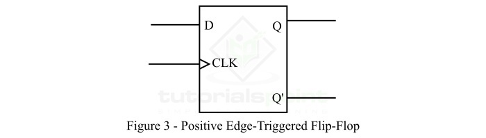 Positive Edge-Triggered Flip-Flop