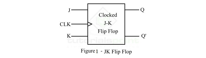 What is a JK Flip-Flop