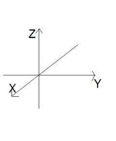 Three dimensions signal