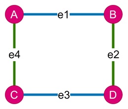 Basics of Edge Coloring