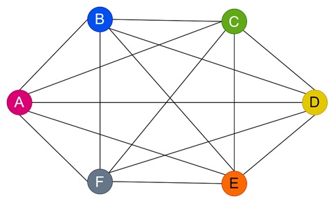 Chromatic Number of Different Graphs