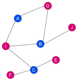 Example of Class Scheduling Problem