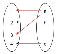 Example of Inverse-Image