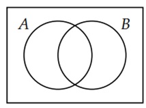 example of overlapping sets