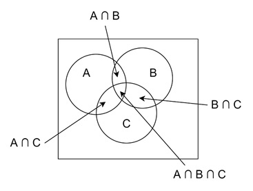 Extending to Three Sets