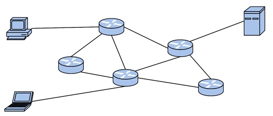 Graph Theory Relate to Network Design
