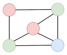 Resource Allocation Problems