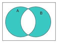 Symmetric Difference