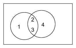 two overlapping circles