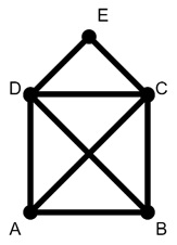 What is an Euler Path?