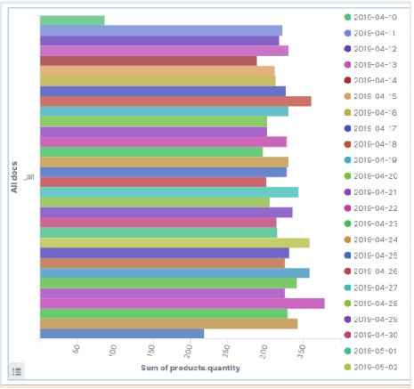 Configuration of Horizontal Bar Chart