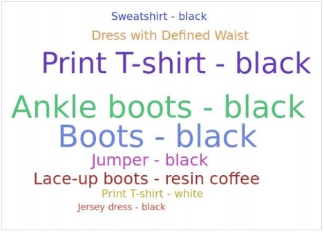 Tag Cloud Result