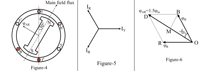 Armature Reaction in Alternator at Unity Power2