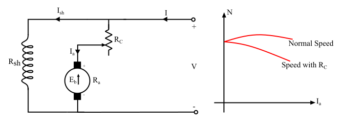 Armature Resistance Control Method