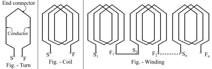 Basic Terms in Electrical Machine and their Definition
