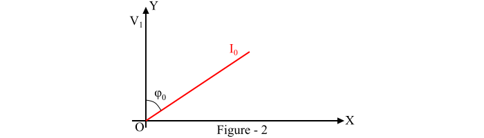 Circle Diagram of Induction Motor2