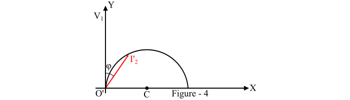 Circle Diagram of Induction Motor4