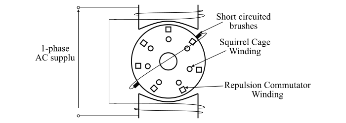 Construction of Repulsion Induction Motor