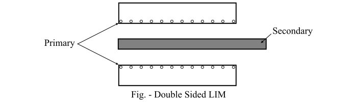 Design of Linear Induction Motor2