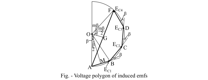 Distribution Factor or Breadth Factor
