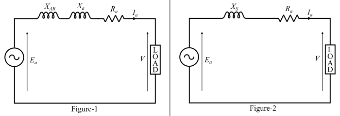 Equivalent Circuit and Phasor Diagram