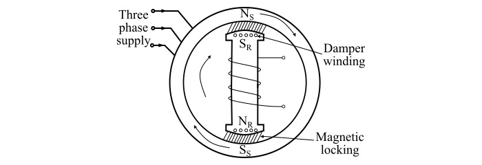 How to make a synchronous motor self-starting
