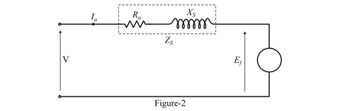 Input Powers of a Synchronous Motor2