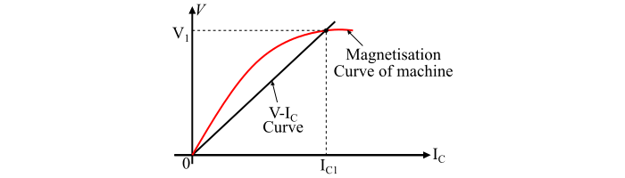 Isolated Induction Generator2