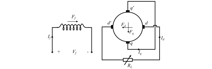 Metadyne Construction, Working and Applications