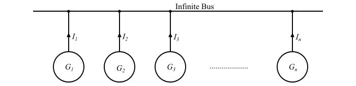 Obtaining an Infinite Bus