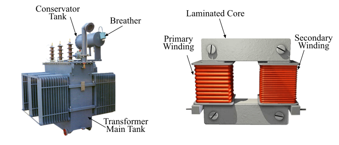 Parts of a Transformer