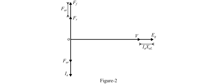 Phasor Diagram2