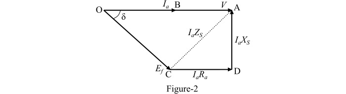 Phasor Diagram at Unity Power Factor