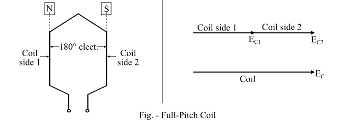 Pitch Factor or Coil Span Factor in Alternator1