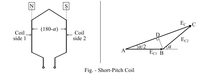 Pitch Factor or Coil Span Factor in Alternator2