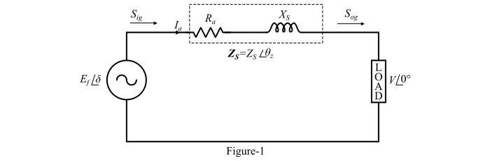 Power Output of Synchronous Generator or Alternator