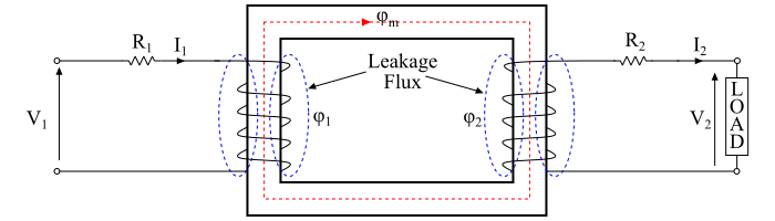 Practical Transformer Leakage Flux