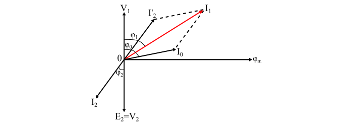 Practical Transformer on Load2