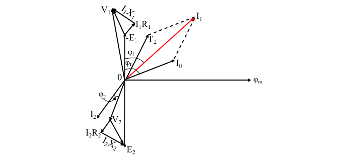 Practical Transformer on Load4