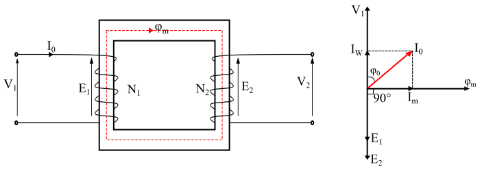 Practical Transformer on No-Load