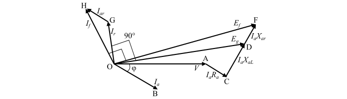 Procedure to Obtain Voltage Regulation