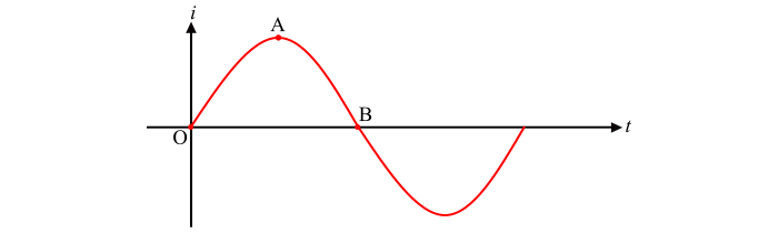 Shaded Pole Induction Motor Operation2