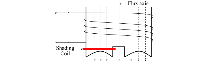 Shaded Pole Induction Motor Operation4