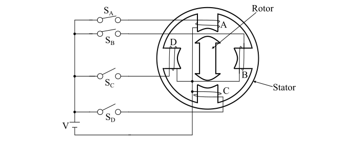 Single-Stack Variable Reluctance Stepper Motor