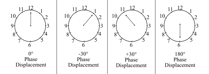 Three-Phase Transformer Vector Groups