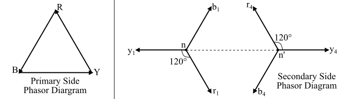 Three-to-Six Phase Transformation2