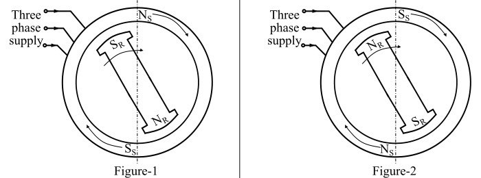 Unidirectional Torque Produced in Synchronous Motor