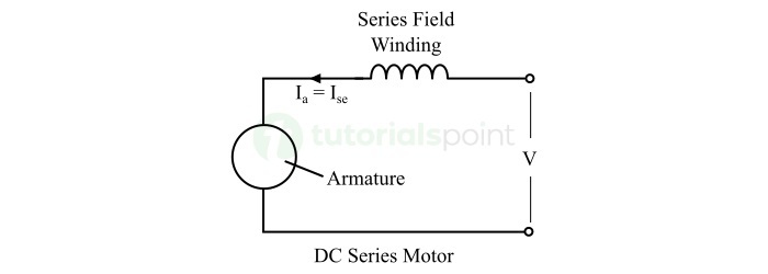 What is a DC Series Motor