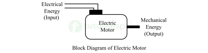 What is an Electric Motor